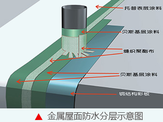 盐城彩钢瓦屋面漏水维修