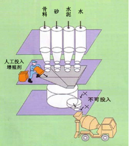 盐城专治地下室结露的防水材料